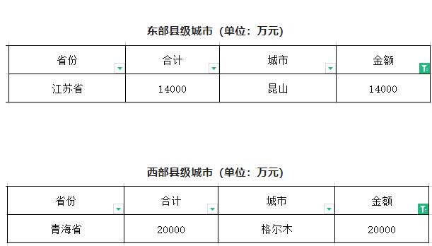 閥門展|財政部下達(dá)資金61.2億元用于系統(tǒng)化全域推進(jìn)海綿城市建設(shè)示范工作- 閥門展|財政部下達(dá)資金61.2億元用于系統(tǒng)化全域推進(jìn)海綿城市建設(shè)示范工作-