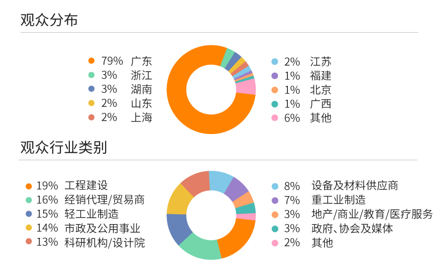 往屆回顧- 往屆回顧-